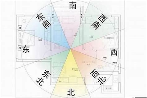 朝東南 風水|坐東南朝西北房屋的10個風水常見問題及解決方案 